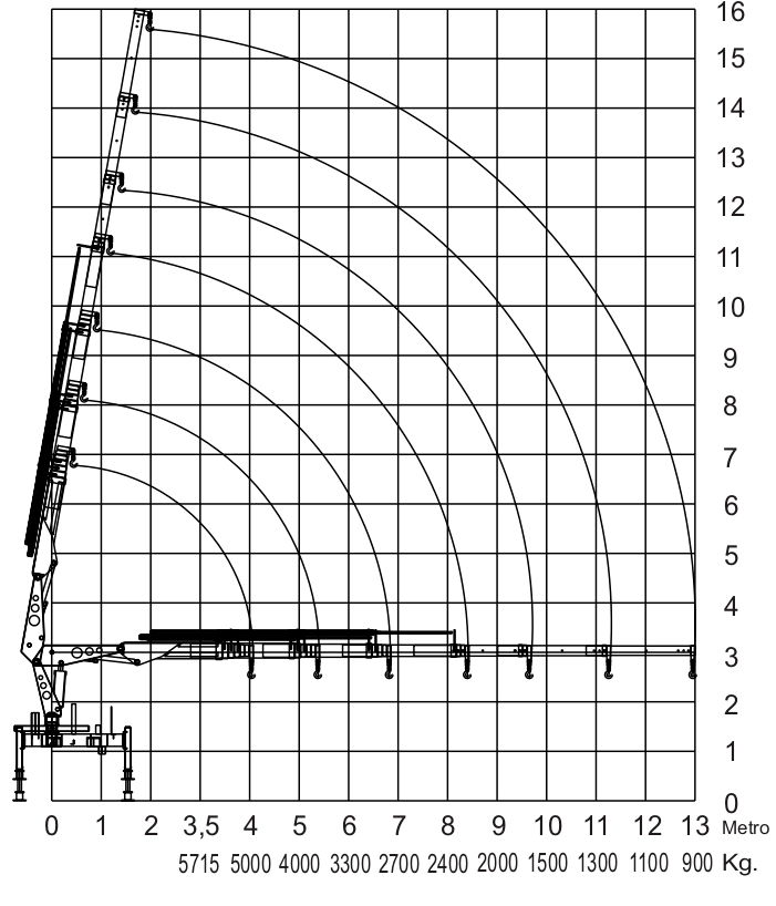 gráfico de carga do guindaste Rodomunk GRM 20.000, com desenho técnico do braço sobre grade (alcance em metros e altura), curvas de capacidade e tabela na base com cargas aproximadas variando de ~5715 kg até ~900 kg conforme o raio.