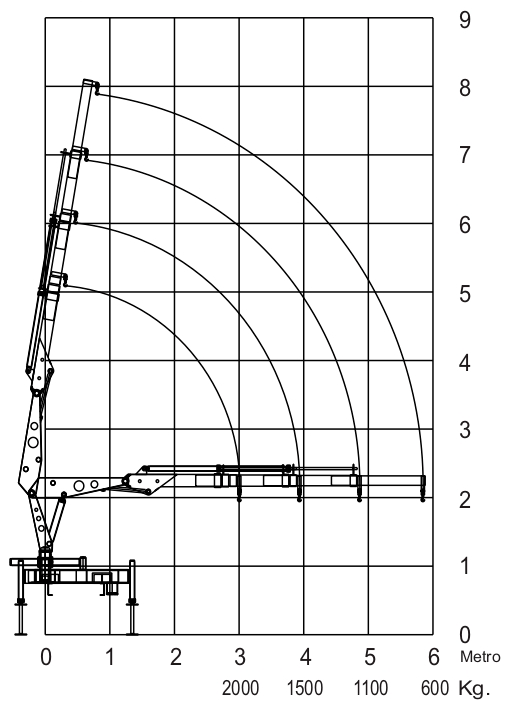 render do guindaste Rodomunk GRM 6.000 montado no caminhão (contorno azul), em perspectiva 3/4; estrutura amarela com cilindro hidráulico e conjunto compacto, com linhas azuis projetadas à frente sugerindo o alcance/área de trabalho.